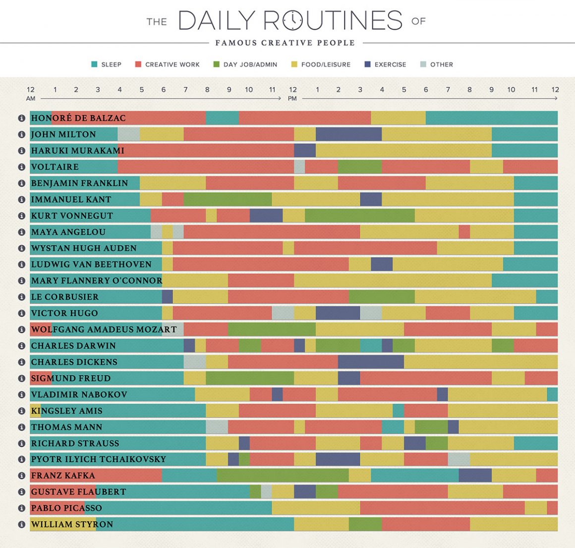 Daily Routines and Habits of Famous Musicians