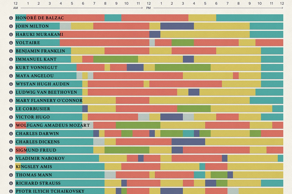 Daily Routines and Habits of Famous Musicians Daily Routines and Habits of Famous Musicians