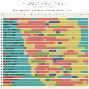 Daily Routines and Habits of Famous Musicians